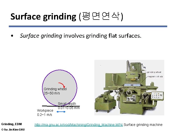 Surface grinding (평면연삭) • Surface grinding involves grinding flat surfaces. Grinding wheel 25~50 m/s