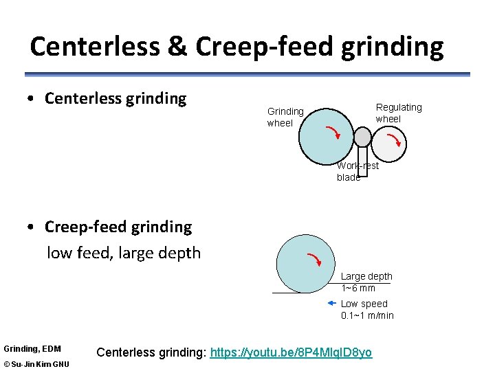 Centerless & Creep-feed grinding • Centerless grinding Regulating wheel Grinding wheel Work-rest blade •