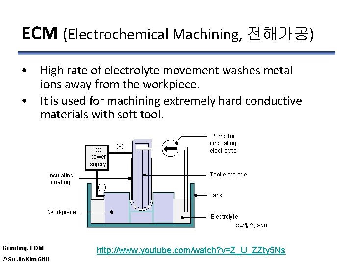 ECM (Electrochemical Machining, 전해가공) • High rate of electrolyte movement washes metal ions away