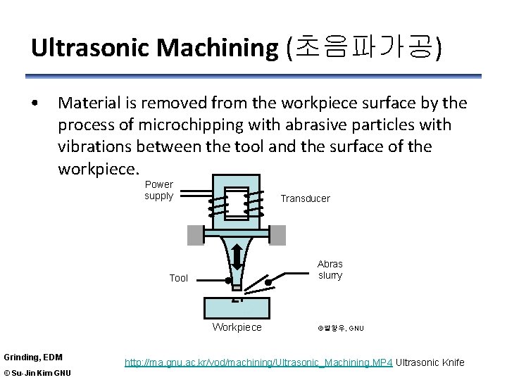 Ultrasonic Machining (초음파가공) • Material is removed from the workpiece surface by the process