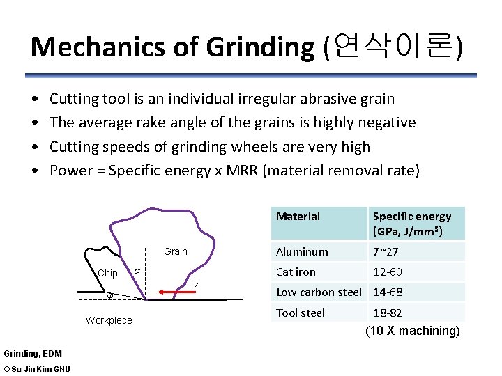 Mechanics of Grinding (연삭이론) • • Cutting tool is an individual irregular abrasive grain