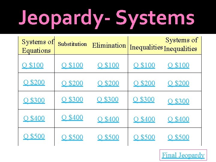 Jeopardy- Systems of Substitution Elimination Inequalities Equations Q $100 Q $100 Q $200 Q