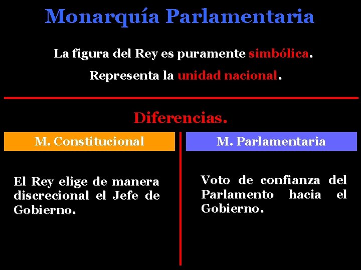 Monarquía Parlamentaria La figura del Rey es puramente simbólica. Representa la unidad nacional. Diferencias.