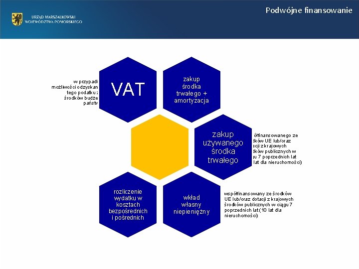 Podwójne finansowanie w przypadku możliwości odzyskania tego podatku ze środków budżetu państwa VAT zakup