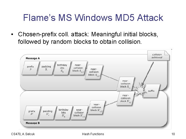 Flame’s MS Windows MD 5 Attack • Chosen-prefix coll. attack: Meaningful initial blocks, followed