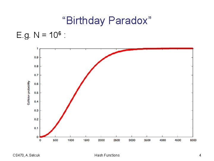 “Birthday Paradox” E. g. N = 106 : CS 470, A. Selcuk Hash Functions