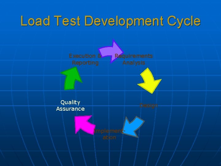 Load Test Development Cycle Execution & Reporting Requirements Analysis Quality Assurance Design Implementation 