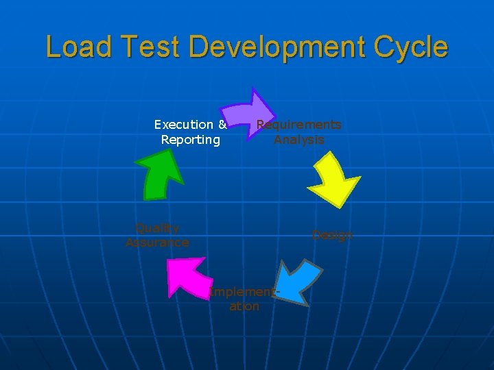 Load Test Development Cycle Execution & Reporting Requirements Analysis Quality Assurance Design Implementation 