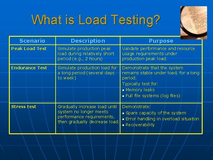 What is Load Testing? Scenario Description Purpose Peak Load Test Simulate production peak load