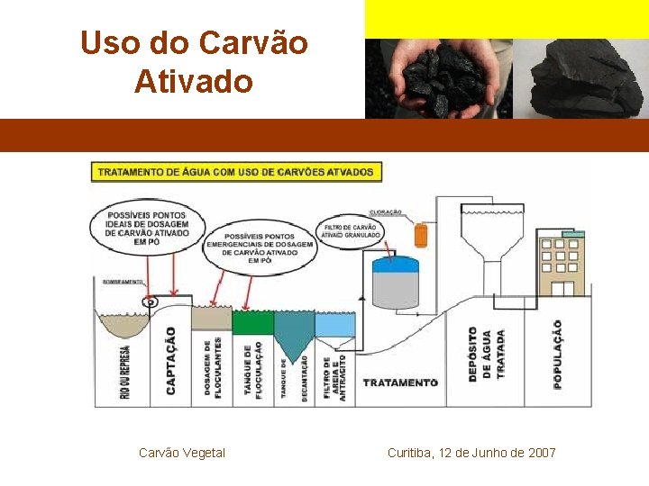 Uso do Carvão Ativado Carvão Vegetal Curitiba, 12 de Junho de 2007 