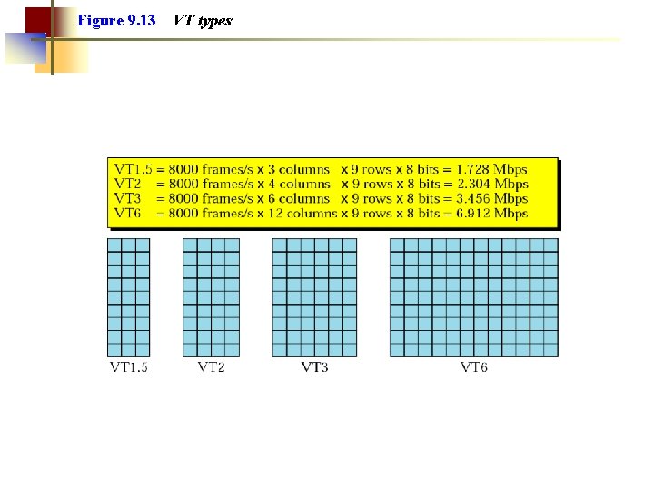 Figure 9. 13 VT types 