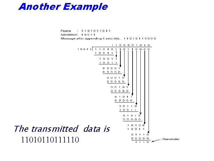 Another Example The transmitted data is 11010110111110 