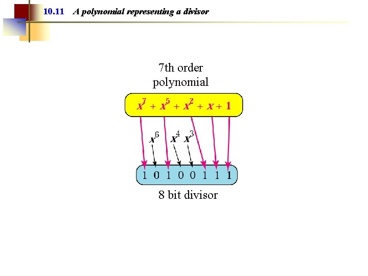 10. 11 A polynomial representing a divisor 7 th order polynomial 8 bit divisor