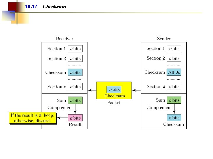 10. 12 Checksum 