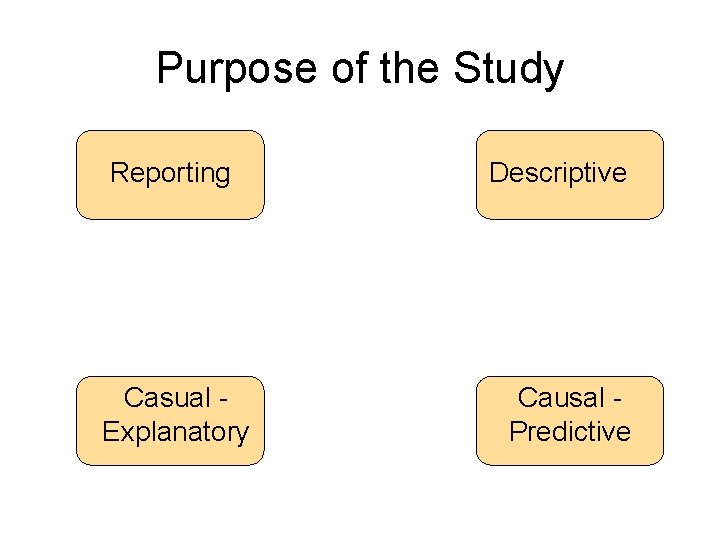 Purpose of the Study Reporting Casual Explanatory Descriptive Causal Predictive Purpose of the Study Reporting Casual Explanatory Descriptive Causal Predictive