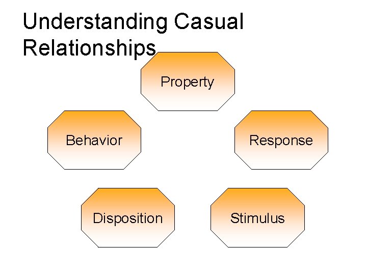 Understanding Casual Relationships Property Behavior Disposition Response Stimulus Understanding Casual Relationships Property Behavior Disposition Response Stimulus