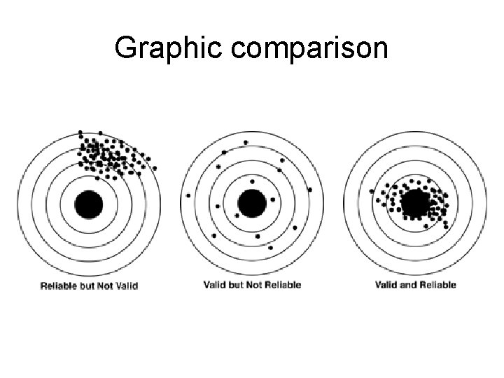 Graphic comparison Graphic comparison