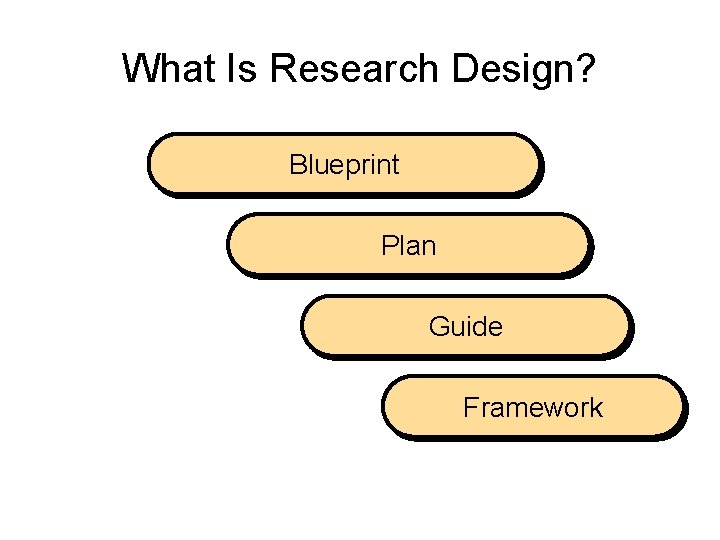 What Is Research Design? Blueprint Plan Guide Framework What Is Research Design? Blueprint Plan Guide Framework