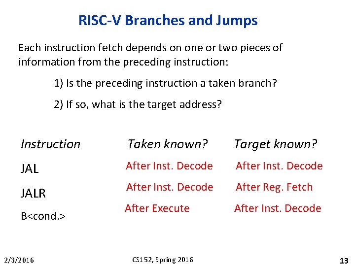 RISC-V Branches and Jumps Each instruction fetch depends on one or two pieces of