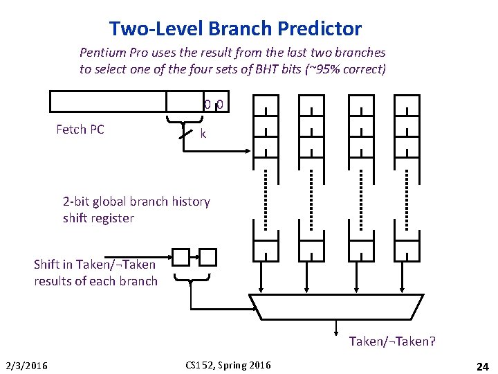 Two-Level Branch Predictor Pentium Pro uses the result from the last two branches to