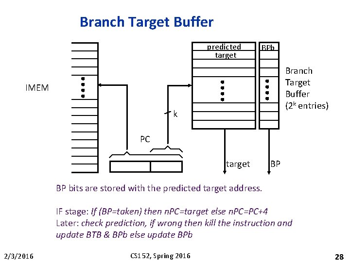 Branch Target Buffer predicted target BPb Branch Target Buffer (2 k entries) IMEM k