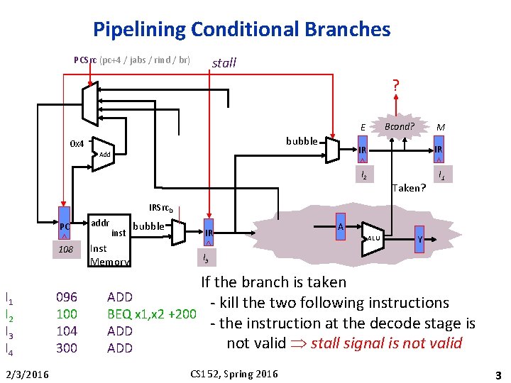 Pipelining Conditional Branches PCSrc (pc+4 / jabs / rind / br) stall ? Bcond?