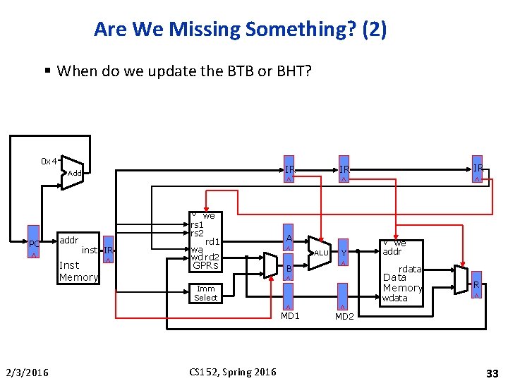Are We Missing Something? (2) § When do we update the BTB or BHT?