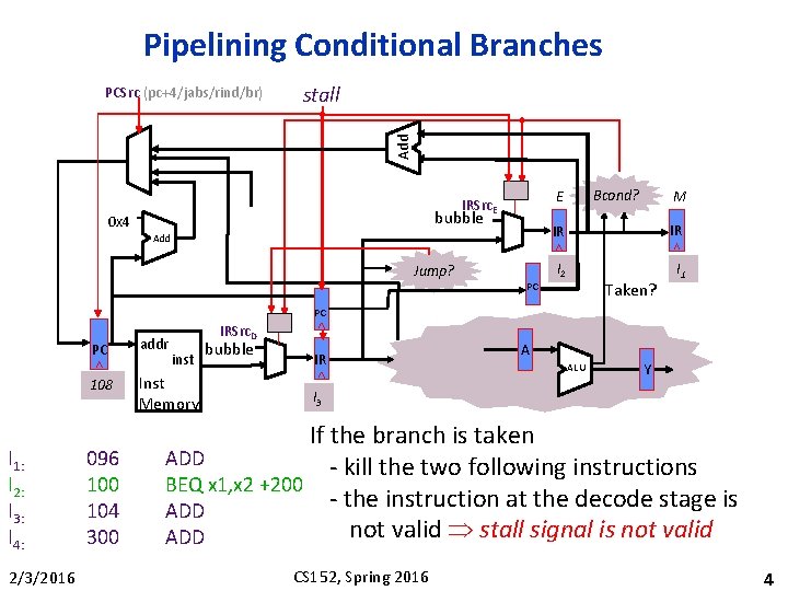 Pipelining Conditional Branches stall Add PCSrc (pc+4/jabs/rind/br) bubble 0 x 4 Add Jump? Bcond?