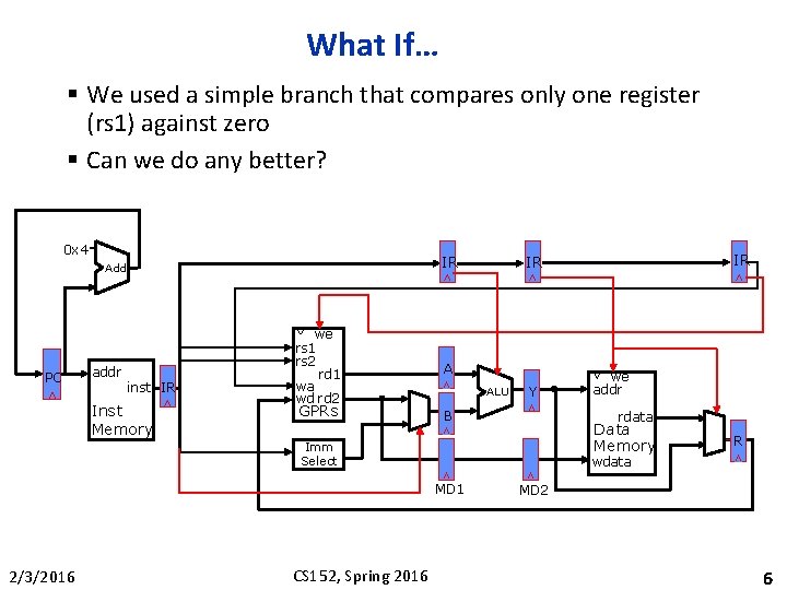 What If… § We used a simple branch that compares only one register (rs