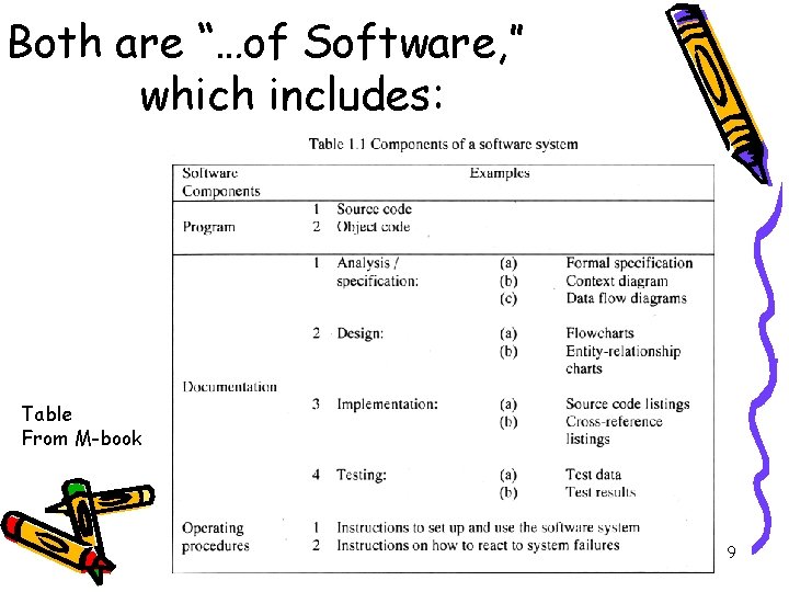 Both are “…of Software, ” which includes: Table From M-book 9 