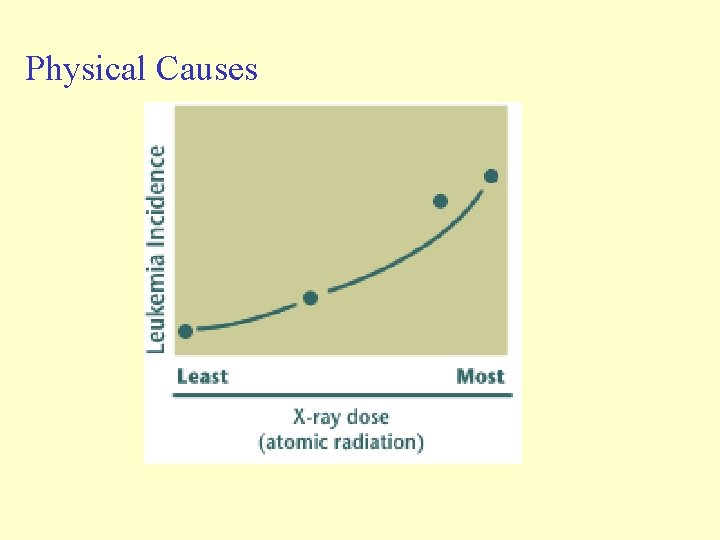 Physical Causes Physical Causes