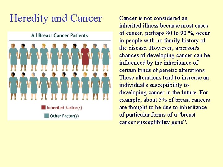 Heredity and Cancer is not considered an inherited illness because most cases of cancer, Heredity and Cancer is not considered an inherited illness because most cases of cancer,