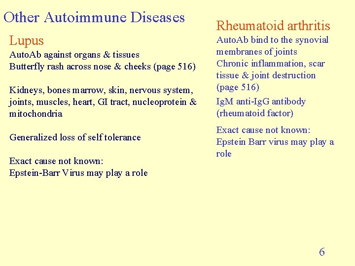 Other Autoimmune Diseases Lupus Auto. Ab against organs & tissues Butterfly rash across nose Other Autoimmune Diseases Lupus Auto. Ab against organs & tissues Butterfly rash across nose