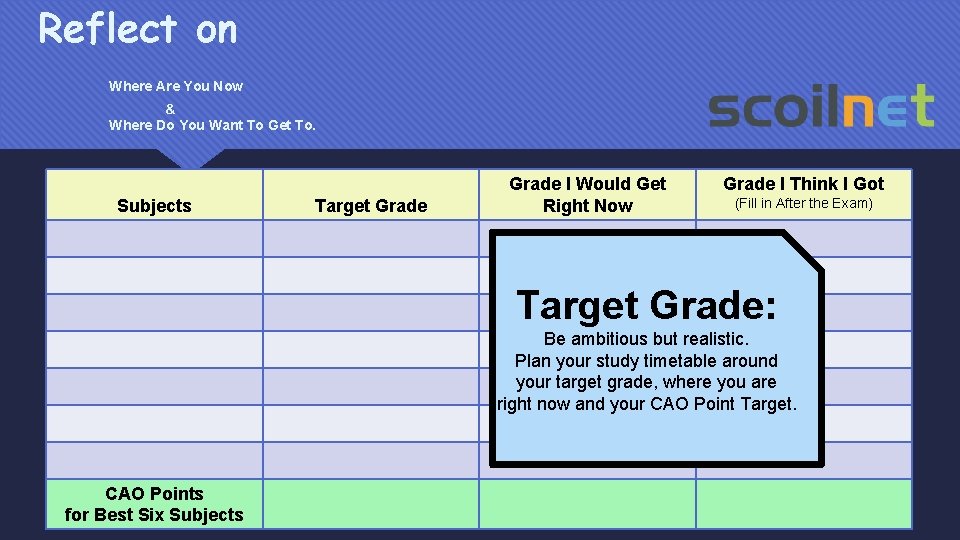 Reflect on Where Are You Now & Where Do You Want To Get To.