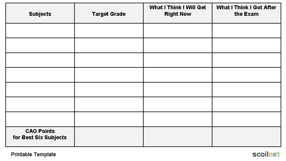Subjects CAO Points for Best Six Subjects Printable Template Target Grade What I Think