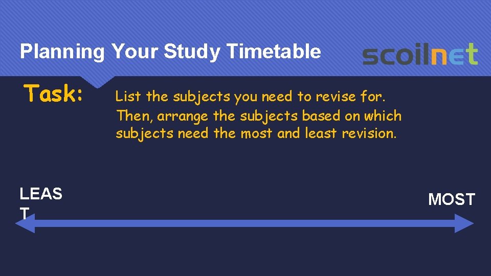 Planning Your Study Timetable Task: LEAS T List the subjects you need to revise