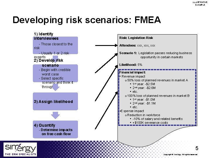 ILLUSTRATIVE EXAMPLE Developing risk scenarios: FMEA 1) Identify interviewees - Those closest to the