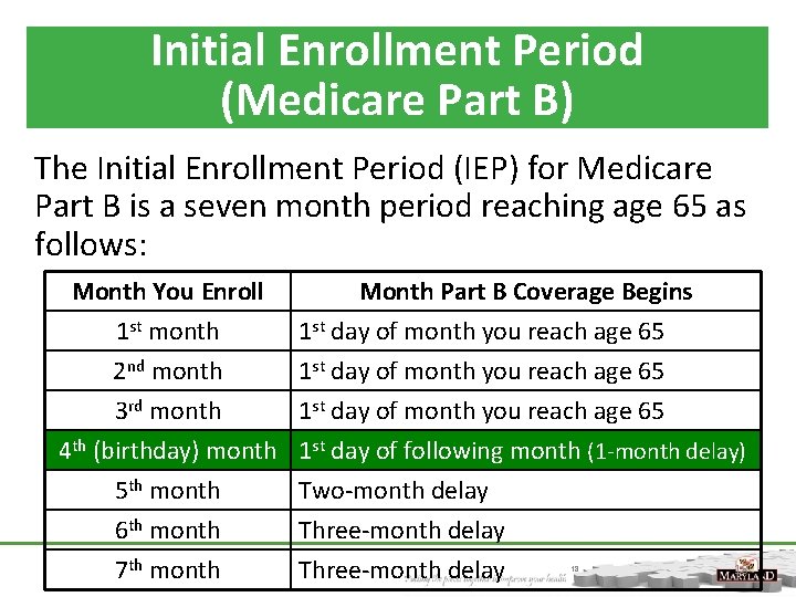 Initial Enrollment Period (Medicare Part B) The Initial Enrollment Period (IEP) for Medicare Part