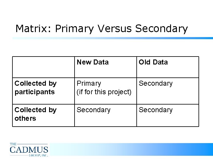 Matrix: Primary Versus Secondary New Data Old Data Collected by participants Primary (if for Matrix: Primary Versus Secondary New Data Old Data Collected by participants Primary (if for