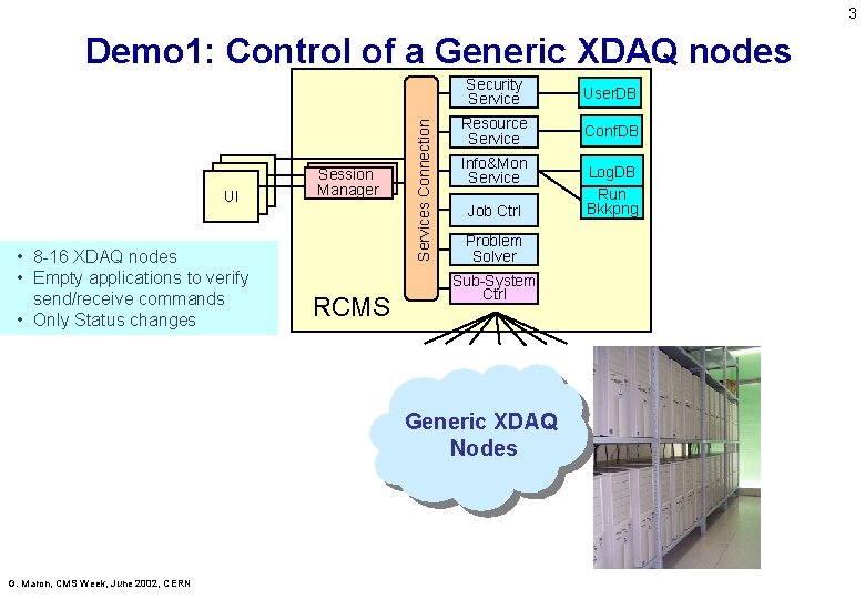 3 UI UI UI • 8 -16 XDAQ nodes • Empty applications to verify