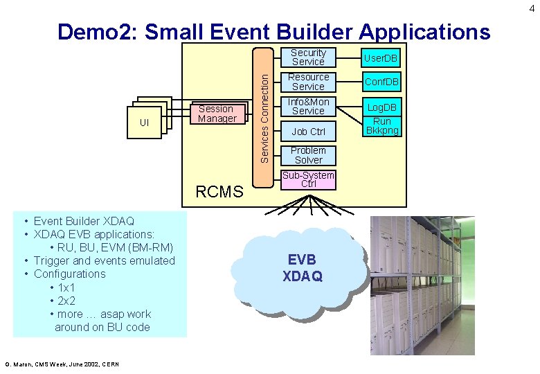 4 UI UIUI Session Manager RCMS • Event Builder XDAQ • XDAQ EVB applications:
