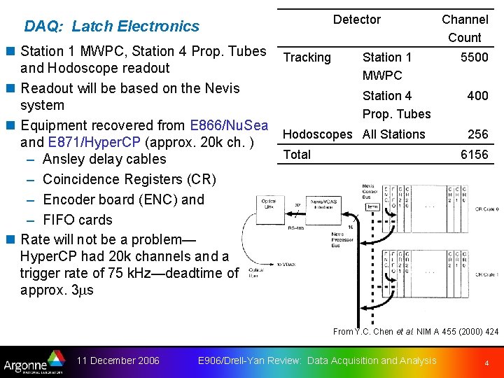 DAQ: Latch Electronics Detector n Station 1 MWPC, Station 4 Prop. Tubes Tracking and