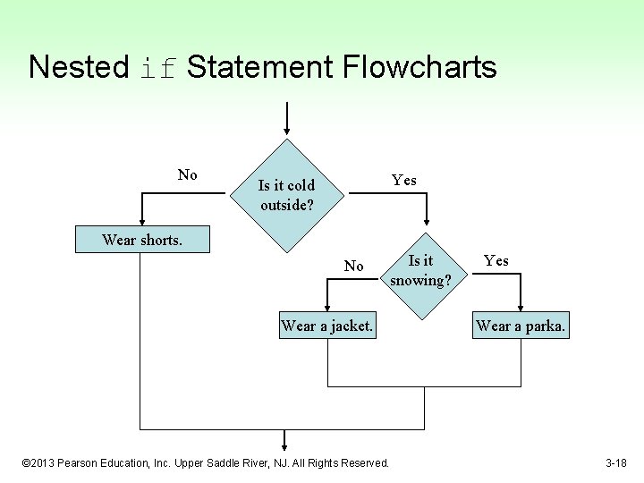 Nested if Statement Flowcharts No Yes Is it cold outside? Wear shorts. No Wear