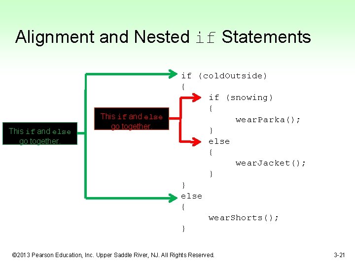 Alignment and Nested if Statements This if and else go together. if (cold. Outside)