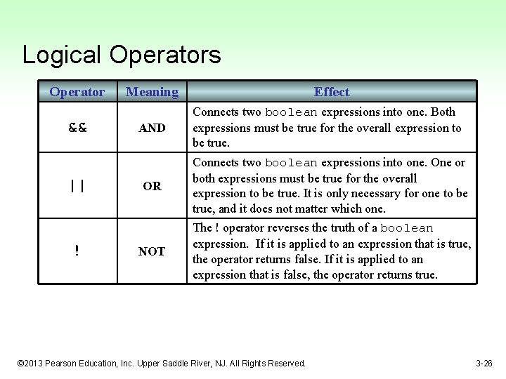 Logical Operators Operator && || ! Meaning Effect AND Connects two boolean expressions into