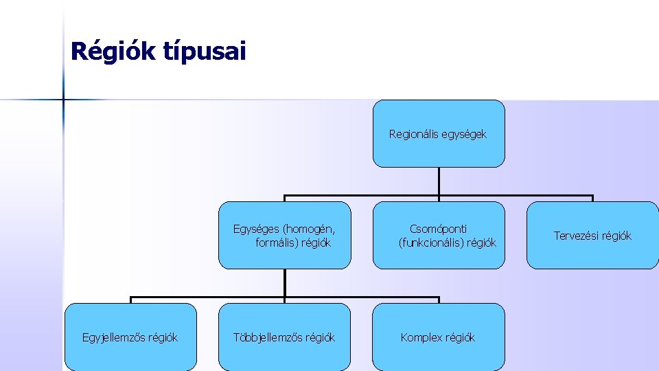 Régiók típusai Regionális egységek Egyjellemzős régiók Egységes (homogén, formális) régiók Csomóponti (funkcionális) régiók Többjellemzős