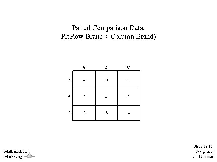 Paired Comparison Data: Pr(Row Brand > Column Brand) Mathematical Marketing A B C A