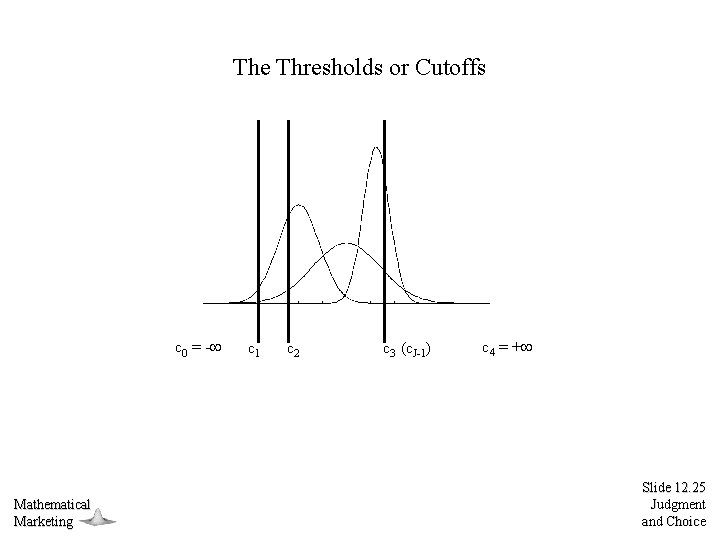 The Thresholds or Cutoffs c 0 = - Mathematical Marketing c 1 c 2
