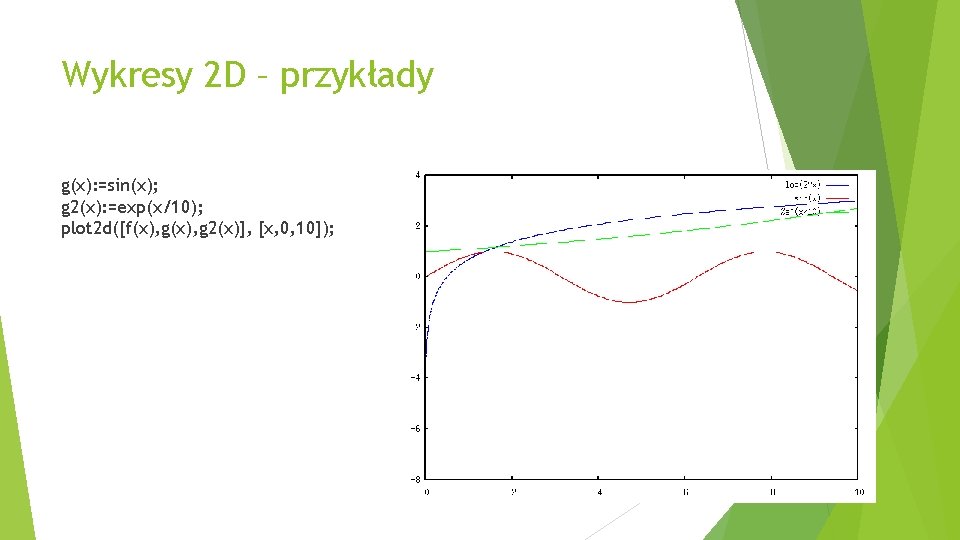 Wykresy 2 D – przykłady g(x): =sin(x); g 2(x): =exp(x/10); plot 2 d([f(x), g