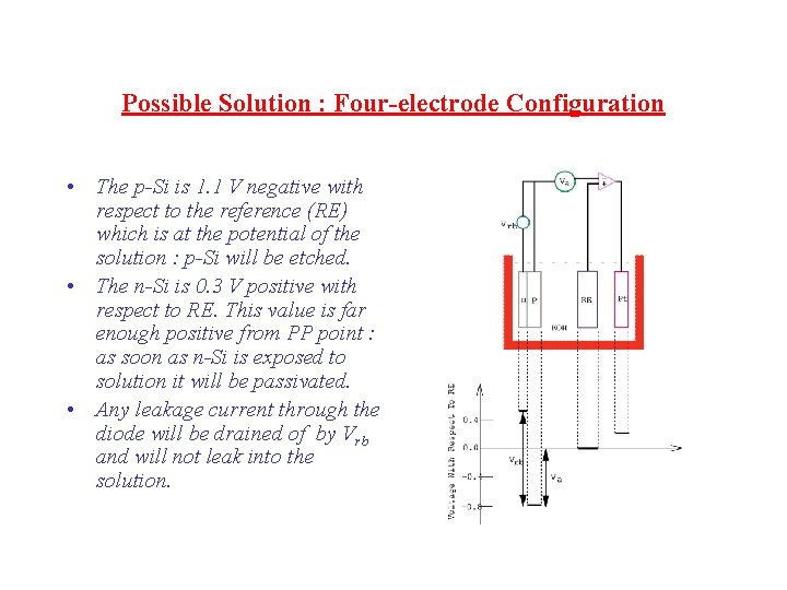 Possible Solution : Four-electrode Configuration • The p-Si is 1. 1 V negative with